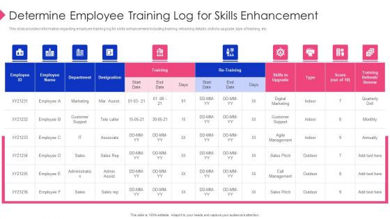 Employee Training Playbook Determine Employee Training Log For Skills Enhancement Inspiration PDF