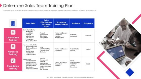 Employee Training Playbook Determine Sales Team Training Plan Professional PDF