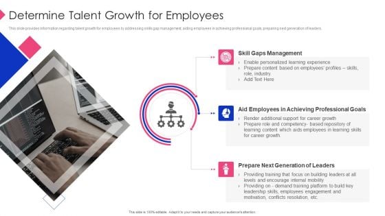 Employee Training Playbook Determine Talent Growth For Employees Template PDF