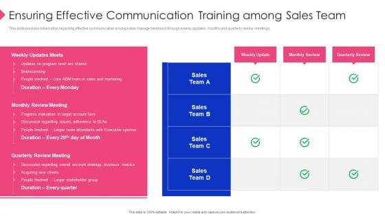 Employee Training Playbook Ensuring Effective Communication Training Among Sales Team Information PDF