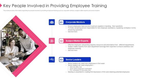 Employee Training Playbook Key People Involved In Providing Employee Training Information PDF