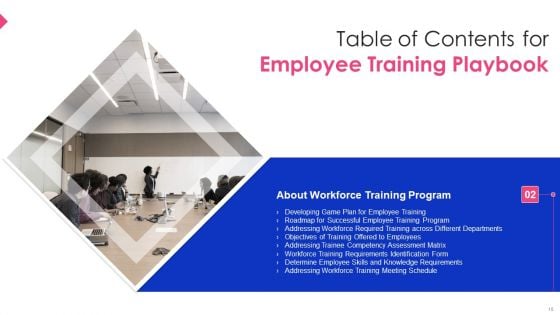 Employee Training Playbook Ppt PowerPoint Presentation Complete Deck With Slides