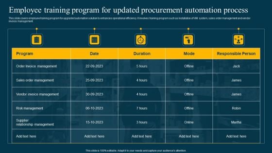 Employee Training Program For Updated Procurement Automation Process Summary PDF Employee Training Program For Updated Procurement Automation Process Summary PDF