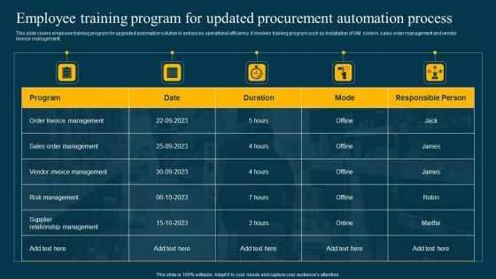 Employee Training Program For Updated Procurement Automation Process Summary PDF