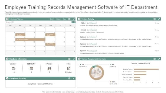 Employee Training Records Management Software Of IT Department Ppt File Layout PDF