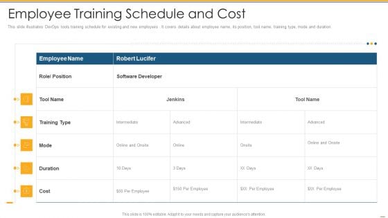 Employee Training Schedule And Cost Ppt PowerPoint Presentation Portfolio Good PDF