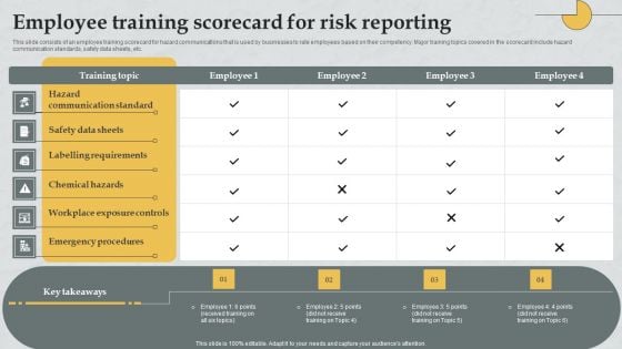 Employee Training Scorecard For Risk Reporting Microsoft PDF