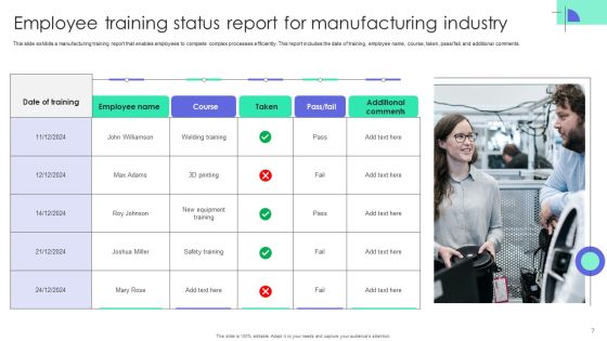 Employee Training Status Ppt PowerPoint Presentation Complete Deck With Slides Slide07