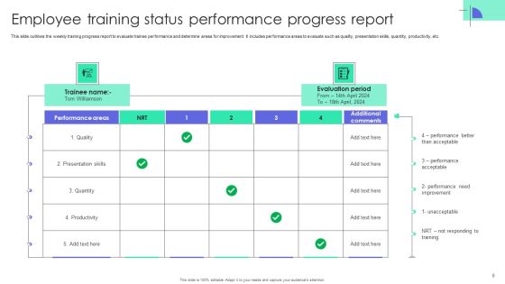 Employee Training Status Ppt PowerPoint Presentation Complete Deck With Slides Slide09