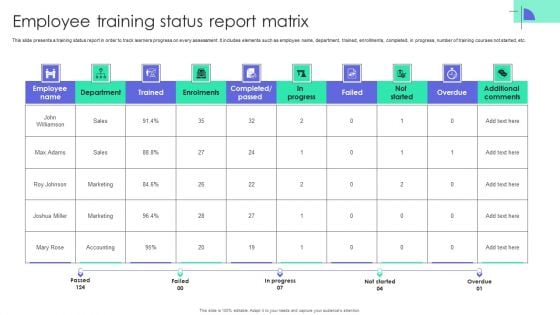 Employee Training Status Report Matrix Mockup PDF