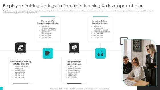 Employee Training Strategy To Formulate Learning And Development Plan Slides PDF