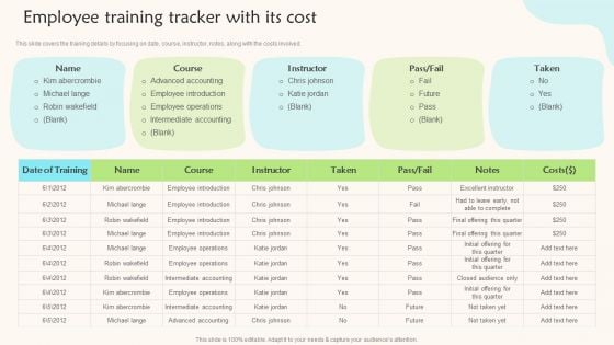 Employee Training Tracker With Its Cost Teams Working Towards A Shared Objective Introduction PDF