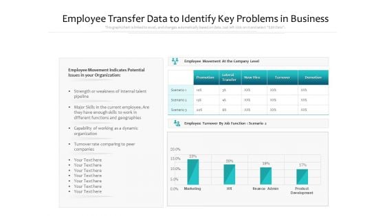 Employee Transfer Data To Identify Key Problems In Business Ppt PowerPoint Presentation File Templates PDF