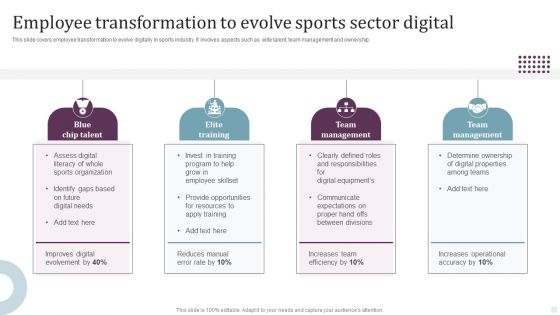 Employee Transformation To Evolve Sports Sector Digital Ppt PowerPoint Presentation Files PDF