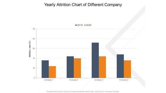 Employee Turnover Graph Of Various Companies Ppt PowerPoint Presentation Styles Template PDF