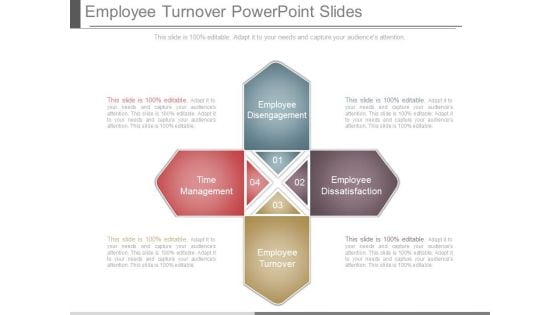 Employee Turnover Powerpoint Slides Employee Turnover Powerpoint Slides