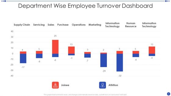 Employee Turnover Ppt PowerPoint Presentation Complete With Slides