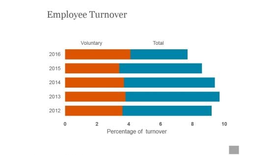 Employee Turnover Ppt PowerPoint Presentation Designs