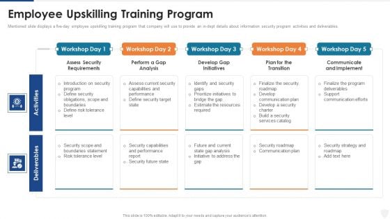 Employee Upskilling Training Program Ppt Outline Layout Ideas PDF