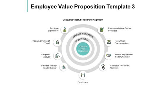 Employee Value Proposition Business Strategy Ppt PowerPoint Presentation Styles Topics