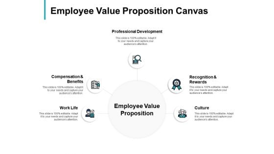 Employee Value Proposition Canvas Development Ppt PowerPoint Presentation Icon Slideshow