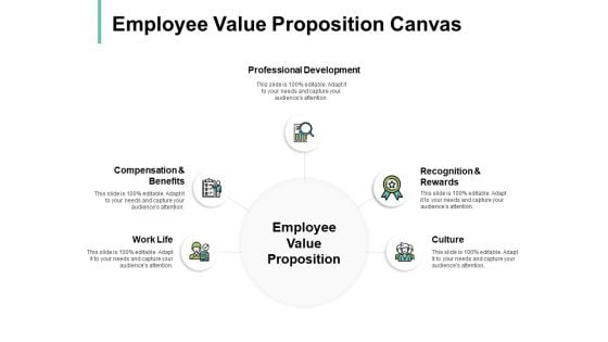 Employee Value Proposition Canvas Ppt PowerPoint Presentation File Inspiration