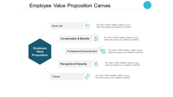 Employee Value Proposition Canvas Ppt PowerPoint Presentation File Layouts