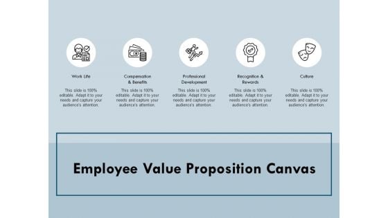 Employee Value Proposition Canvas Ppt PowerPoint Presentation Infographic Template Skills