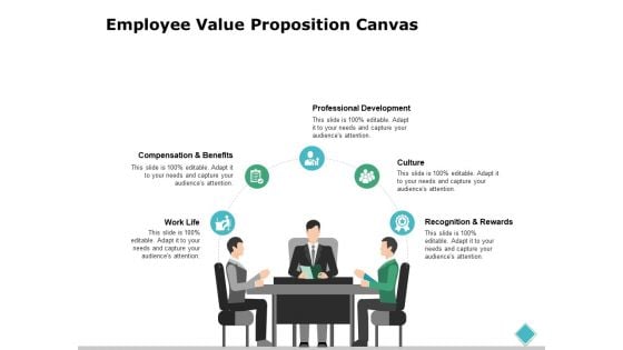 Employee Value Proposition Canvas Ppt PowerPoint Presentation Styles Background Images