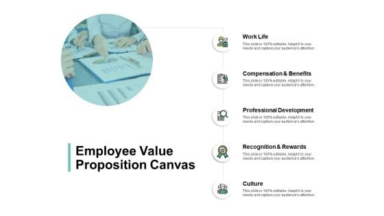 Employee Value Proposition Canvas Professional Development Ppt PowerPoint Presentation Design Ideas