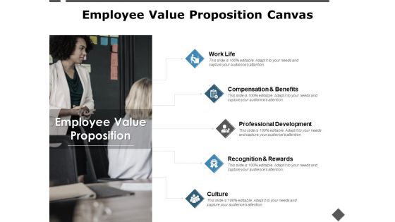 Employee Value Proposition Canvas Professional Development Ppt PowerPoint Presentation Infographic Template Outfit
