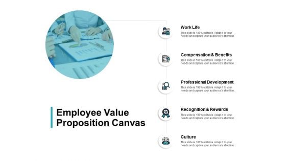 Employee Value Proposition Canvas Professional Ppt PowerPoint Presentation Slides Example