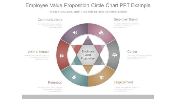 Employee Value Proposition Circle Chart Ppt Example