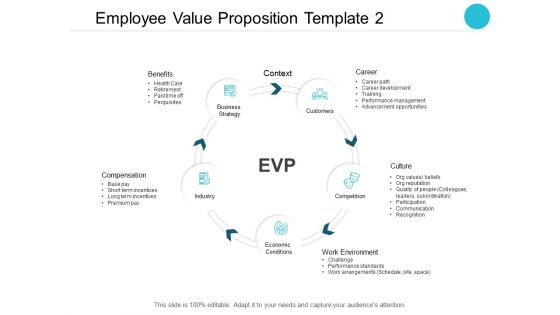 Employee Value Proposition Compensation Ppt PowerPoint Presentation Portfolio Graphics Tutorials