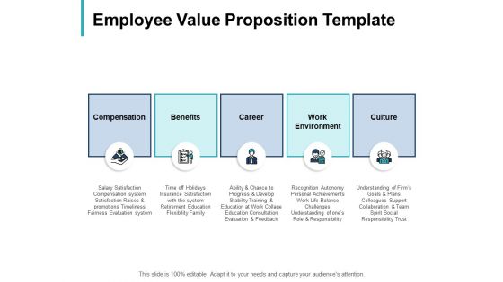 Employee Value Proposition Compensation Ppt PowerPoint Presentation Styles Layouts