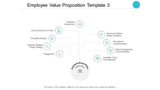 Employee Value Proposition Competitor Analysis Ppt PowerPoint Presentation Slides Designs Download