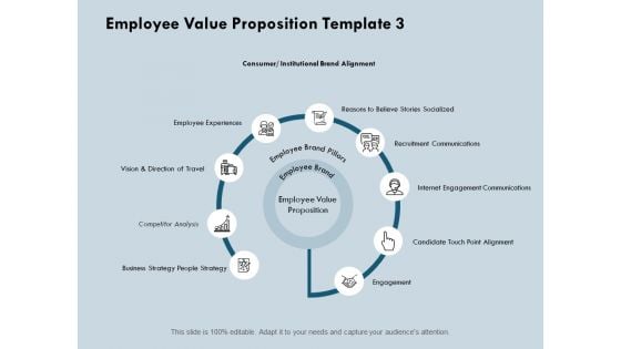 Employee Value Proposition Competitor Analysis Ppt PowerPoint Presentation Summary Deck