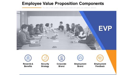 Employee Value Proposition Components Ppt PowerPoint Presentation Icon Background