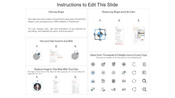 Employee Value Proposition Components Ppt PowerPoint Presentation Icon Background