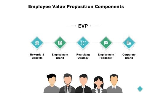 Employee Value Proposition Components Ppt PowerPoint Presentation Outline Templates