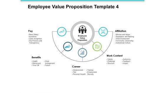 Employee Value Proposition Content Affiliation Career Ppt PowerPoint Presentation Inspiration Objects