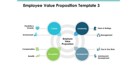 Employee Value Proposition Culture Recognition Development Leadership Ppt PowerPoint Presentation Infographic Template Inspiration