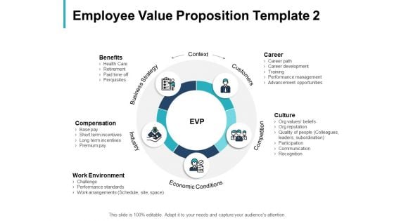 Employee Value Proposition Economic Conditions Ppt PowerPoint Presentation Styles Topics