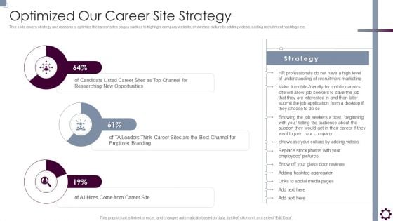 Employee Value Proposition Employee Value Proposition Optimized Our Career Site Strategy Brochure PDF