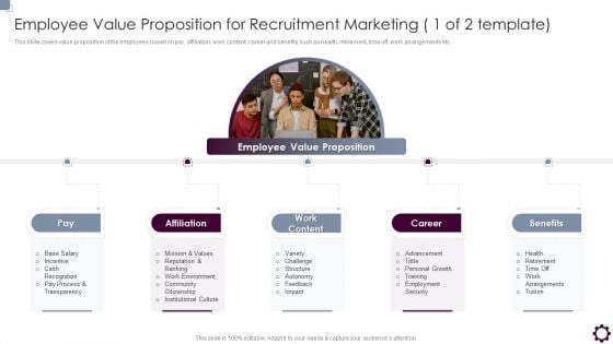 Employee Value Proposition For Recruitment Marketing 1 Of 2 Template Microsoft PDF