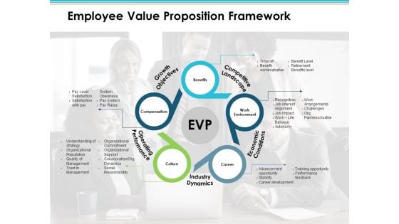 Employee Value Proposition Framework Employee Value Proposition Ppt PowerPoint Presentation Icon Guide