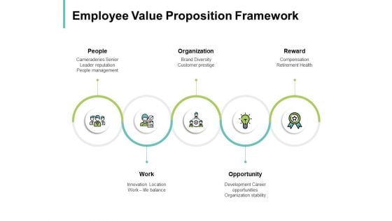 Employee Value Proposition Framework Organization Ppt PowerPoint Presentation Slide Download Employee Value Proposition Framework Organization Ppt PowerPoint Presentation Slide Download