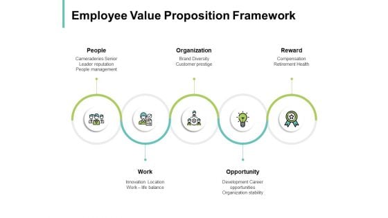 Employee Value Proposition Framework Organization Ppt PowerPoint Presentation Slide Download