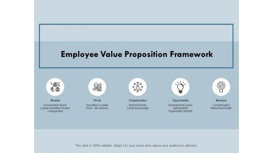 Employee Value Proposition Framework Ppt PowerPoint Presentation Pictures Brochure