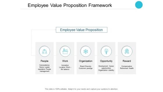 Employee Value Proposition Framework Ppt PowerPoint Presentation Show Topics